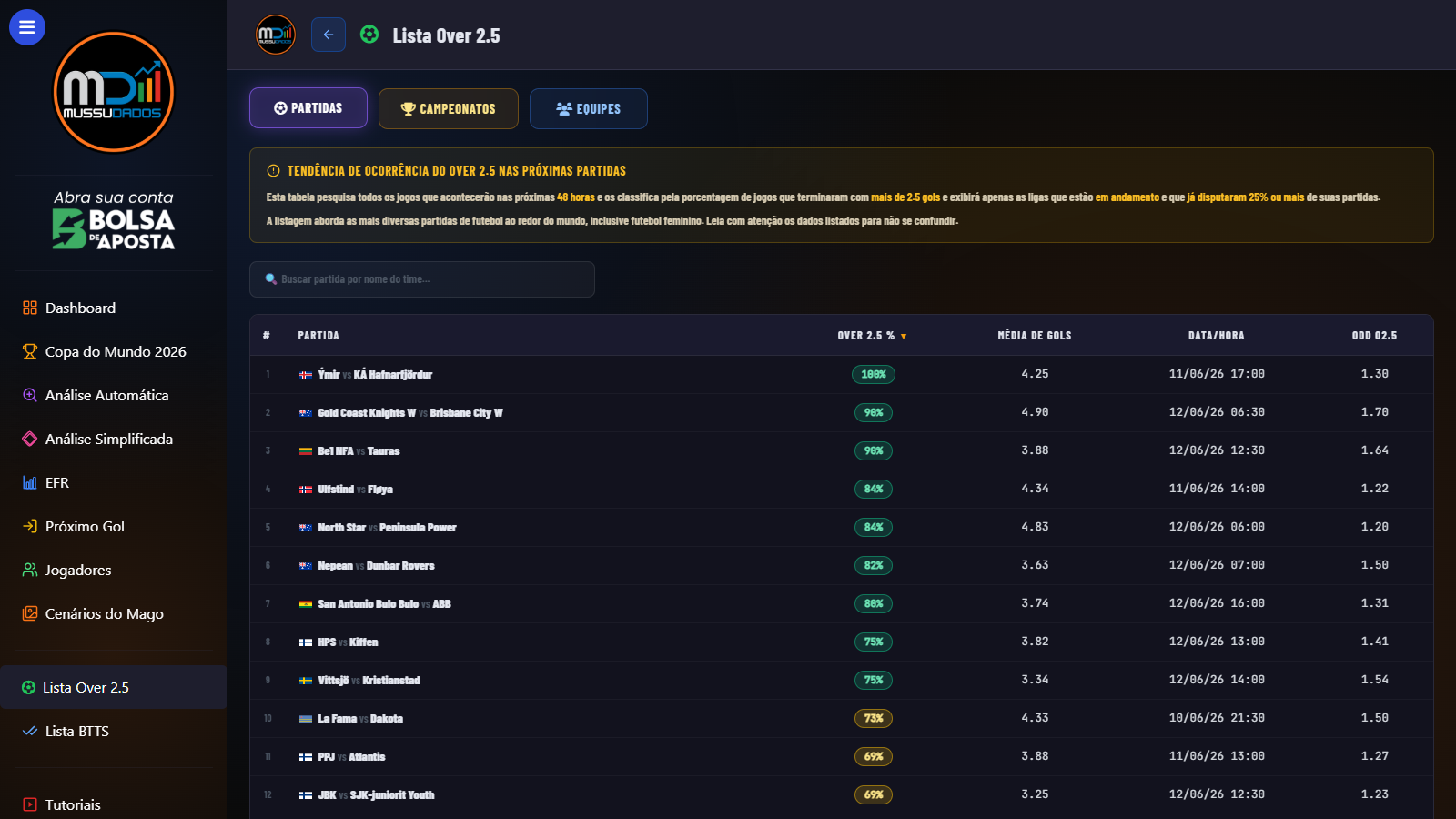 MussuDados — Lista Over 2.5